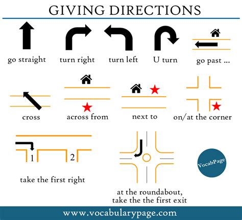 Directions